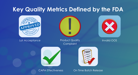Key Qualuty Metrics Defined by the FDA