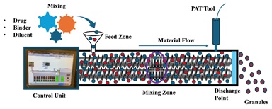 Detailed instrumentation of TSMG equipment