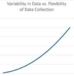 Variability in Data vs Flexibility of Data Collection