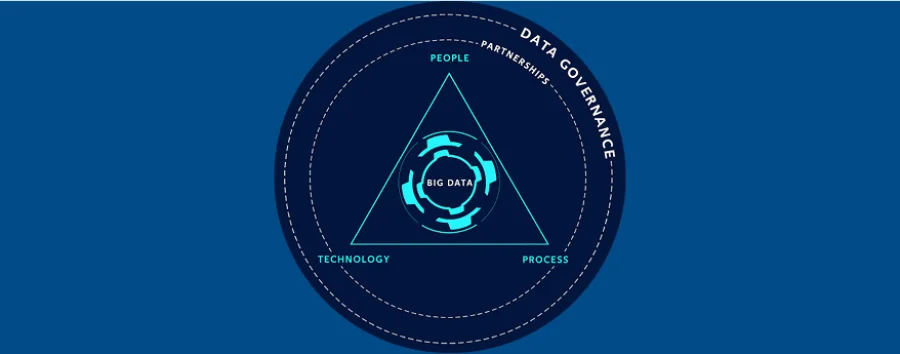 Data Governance in Life Sciences